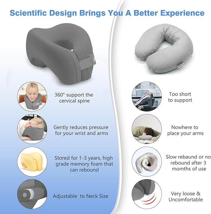 jiaao Neck Pillow Airplane, Memory Foam Travel Neck Pillows for Long Flight, 3D Eye Masks, Ear Plugs and Portable Drawstring Bag, Napping Pillow for Home, Road Trips, Sleep Rest and Travel Use