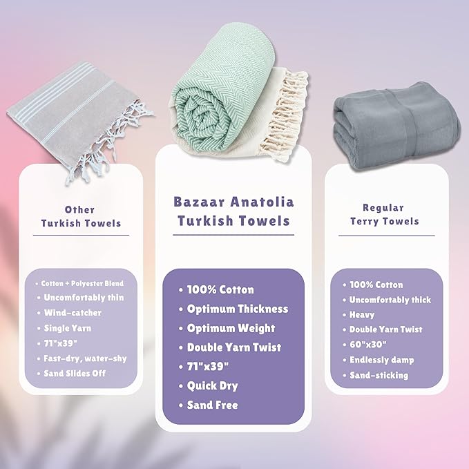 Bazaar Anatolia Turkish Beach Towel 100% Cotton Bath Towels 71x39 Quick Dry Sand Free Lightweight Large Oversized Herringbone Teal Mint