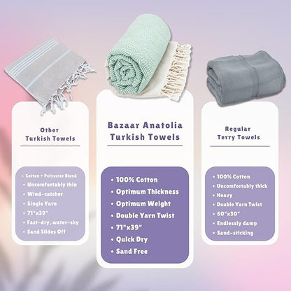 Bazaar Anatolia Turkish Beach Towel 100% Cotton Bath Towels 71x39 Quick Dry Sand Free Lightweight Large Oversized Herringbone Teal Mint