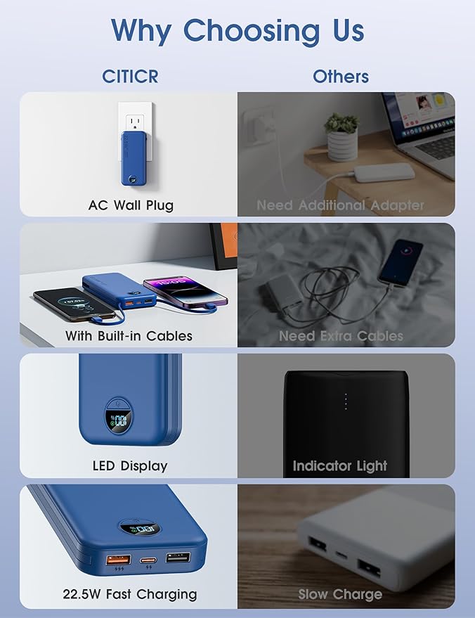 Portable Charger Power Bank, 12000mAh 22.5W USB C Fast Charging with Built-in Cables & Wall Plug, 5-in-1 External Battery Pack with LED Display, Perfect Backup for iPhone, iPad, Samsung Navy