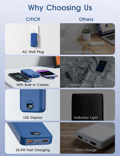 Portable Charger Power Bank, 12000mAh 22.5W USB C Fast Charging with Built-in Cables & Wall Plug, 5-in-1 External Battery Pack with LED Display, Perfect Backup for iPhone, iPad, Samsung Navy