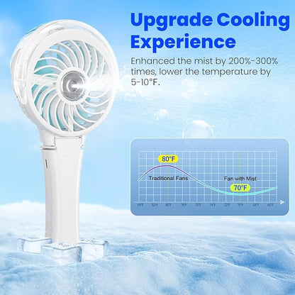 HandFan 2025 Upgraded Portable Misting Fan, Two Button Easy Operation, Handheld Rechargeable Mister Fan, Spray Water Mist Fans, Mini Electric Cooling Fans for Travel, Outdoors, Disney(White)