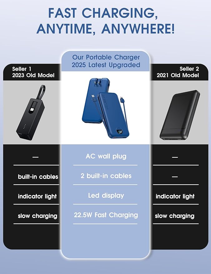 Portable Charger Power Bank, 12000mAh 22.5W USB C Fast Charging with Built-in Cables & Wall Plug, 5-in-1 External Battery Pack with LED Display, Perfect Backup for iPhone, iPad, Samsung Navy