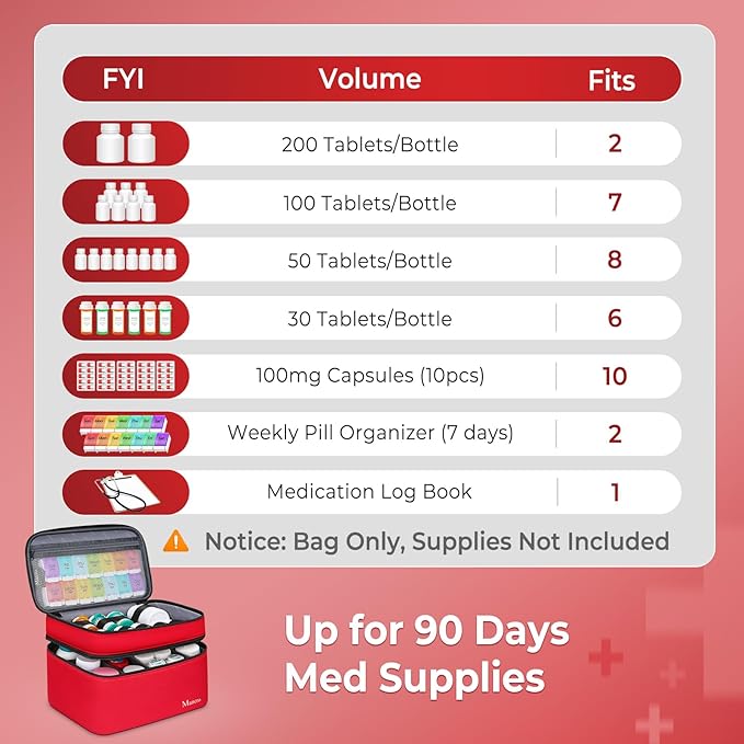 Mancro Dual Layers Medicine Organizer Bag, Pill Bottle Organizer Storage with Lockable Zipper, Medication Travel Bag for Pills, Vitamins, Medical Supplies for Home Storage, Travel