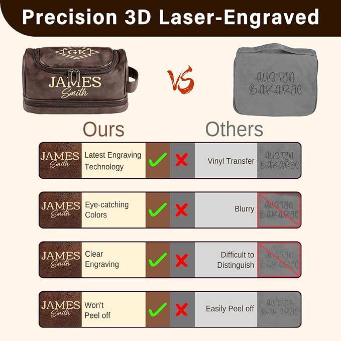 Personalized Gifts for Men, Mens Personalize Toiletry Bag, Custom Leather Toiletries Travel Bag, Customize Shaving Kit, Men's Gift Ideas for Christmas, Anniversary, Birthday, Dad, Grandpa, Lover