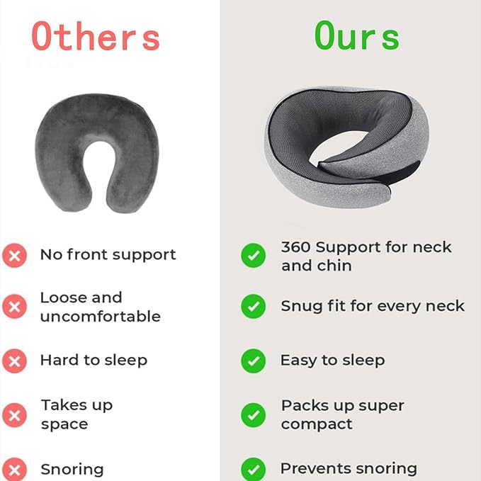 Benebou Travel Pillows for Airplanes, 100% Pure Memory Foam Neck Pillow for Airplanes, 360° Support Stowable Pillows for Sleeping, Breathable & Washable Cover, Compact for Travel, Car & Office (Gray)