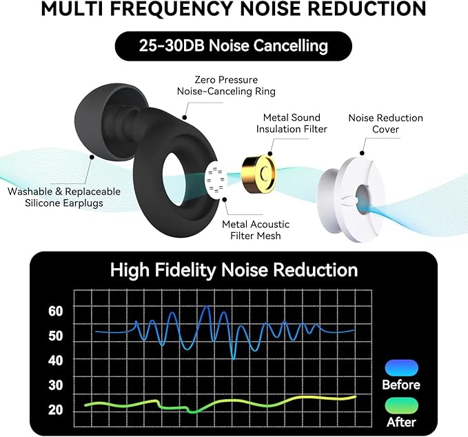 Ear Plugs for Sleeping Noise Cancelling, 24-30dB Ear Plugs for Noise Reduction, Hearing Protection, Silicone Soft Reusable EarPlugs for Sleep, Concert, Focus with Case & 4 Pair Eartips