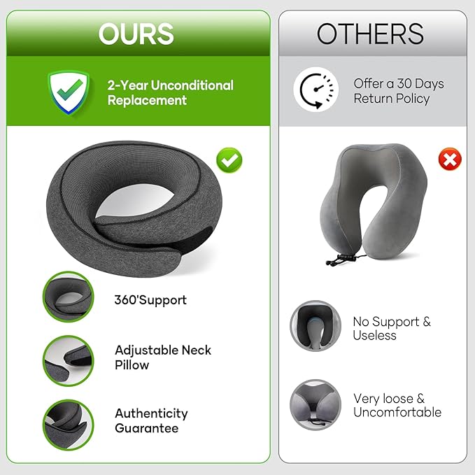 NOCRLG Travel Pillow, Travel Neck Pillow for Airplanes Car, 100% Pure Memory Foam Travel Pillow, Sleeping Essentials for Long Flight 360° Head Support Degree Comfort and Breathability (Dark Grey)