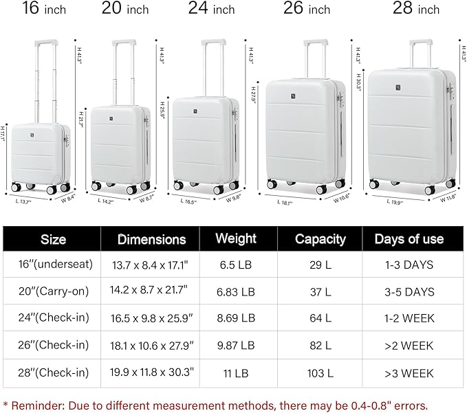 Hanke 20 Inch Carry On Luggage 22x14x9 Airline Approved PC Hard Shell Suitcases Lightweight Travel Luggage with Wheels TSA Luggage for Women Men(Caribbean Blue)