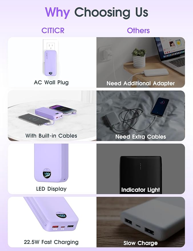Portable Charger Power Bank, 20000mAh 22.5W USB C Fast Charging with Built-in Cables & Wall Plug, External Battery Pack with LED Display, Travel Essentials for iPhone, iPad, Samsung Purple