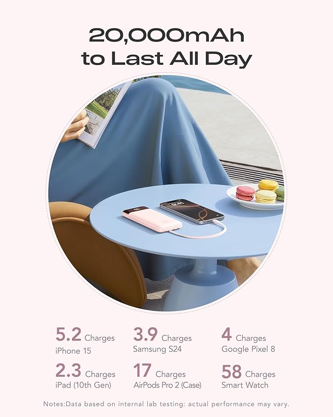 20000mAh Power Bank Fast Charging, Portable Charger with 4 Built-in Cables & 6 Outputs, 20W PD USB C Battery Pack Compatible with iPhone 16/15, Galaxy, Android, iPad & More (Travel Essential)