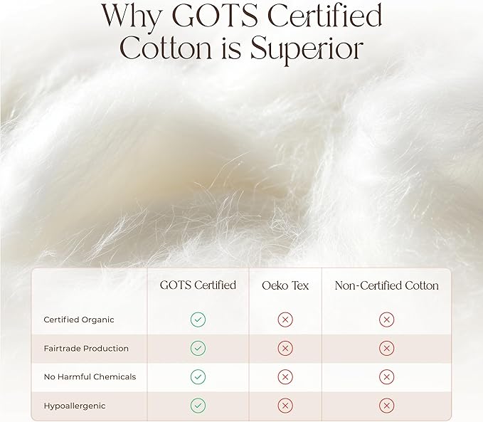 Organic Cotton Pillow Protector - Durable Quilted Pillow Protector King Size GOTS & Fairtrade Certified - Thick Hypoallergenic Machine Washable Breathable Cover & Edge Piping - 2Pack (White, Standard)