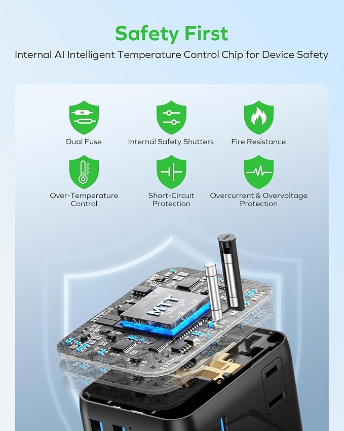 MOMAX 7-in-1 Universal Travel Adapter, GaN 45W iPhone 17 European Travel Plug Adapter, 3 USB-C PD & 2 USB-A QC,2 AC, International Power Adapter for Travel UK EU AUS JP, Travel Essentials