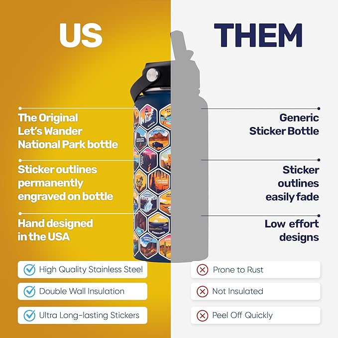 LET'S WANDER Original National Parks Water Bottle with 63 Waterproof Stickers - 32oz Leakproof Insulated Stainless Steel with Straw - USA Hiker Gift Bottle (Blue)