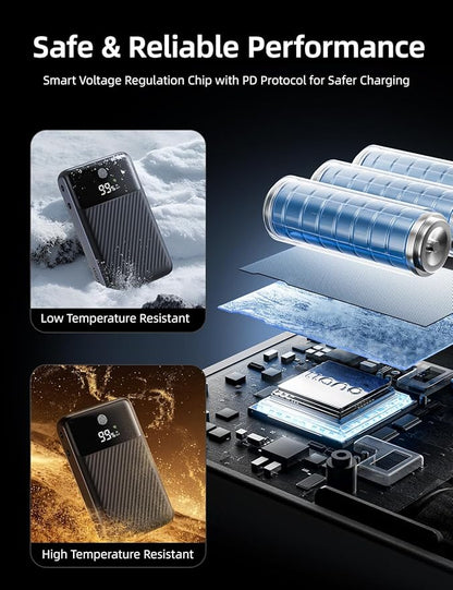 llano 10200mAh Camera Portable Charger, 30W PD Fast Charging, Compatible with Sony, Canon, Nikon, Fujifilm, GoPro, DJI Osmo, Insta360, Akaso, 4-Port DC 8V/12V & USB-C/USB-A Power Bank