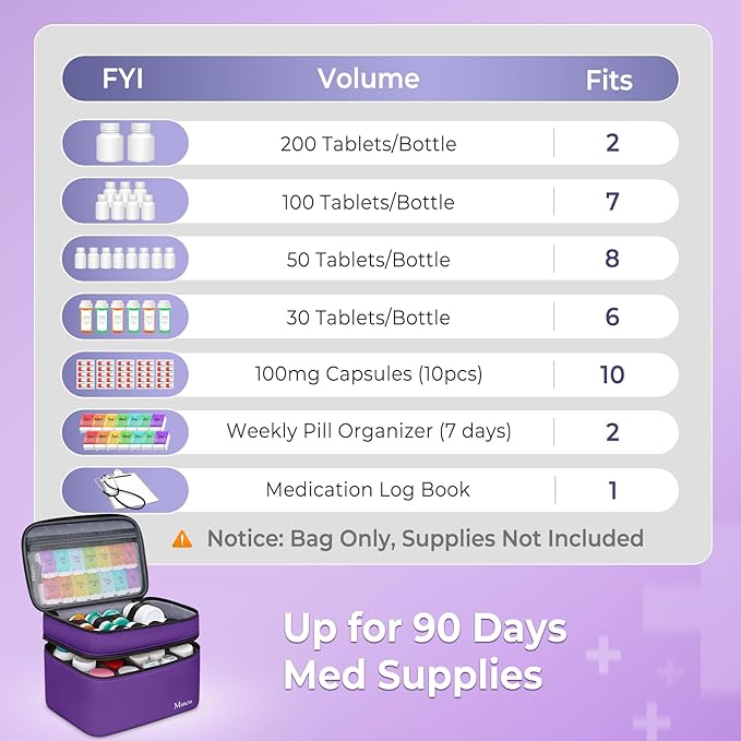 Mancro Dual Layers Pill Bottle Organizer Bag, Medicine Pill Organizer Bag with Lockable Zipper, Medicine Travel Bag for Pills, Vitamins, Pill Cutters, Medical Supply for Home Storage, Purple