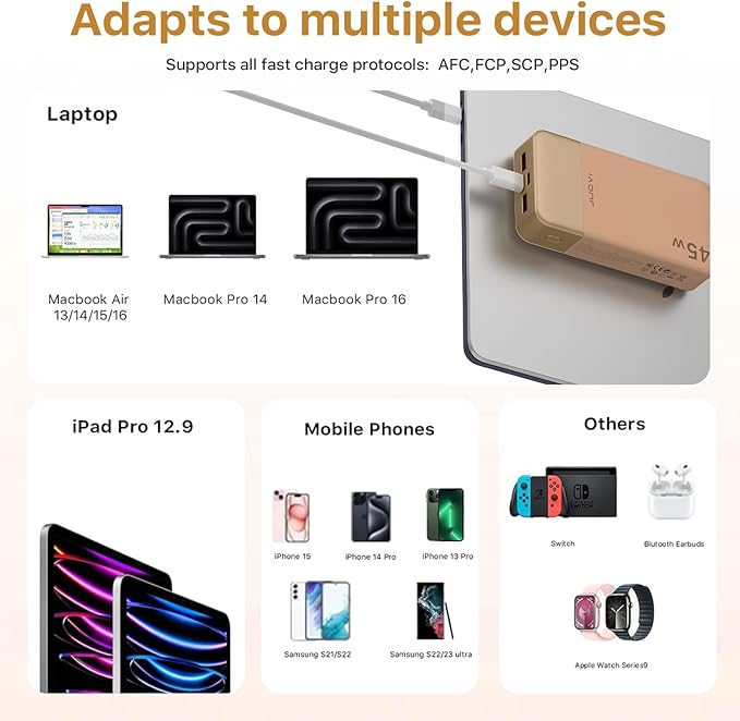 Power Bank Fast Charging, 20000mAh 45W Portable Charger, Samsung Super Fast Charging Portable Phone Charger, USB C Power Bank for MacBook, iPhone 15 14 13 Pro Samsung S24 S23 (Orange)