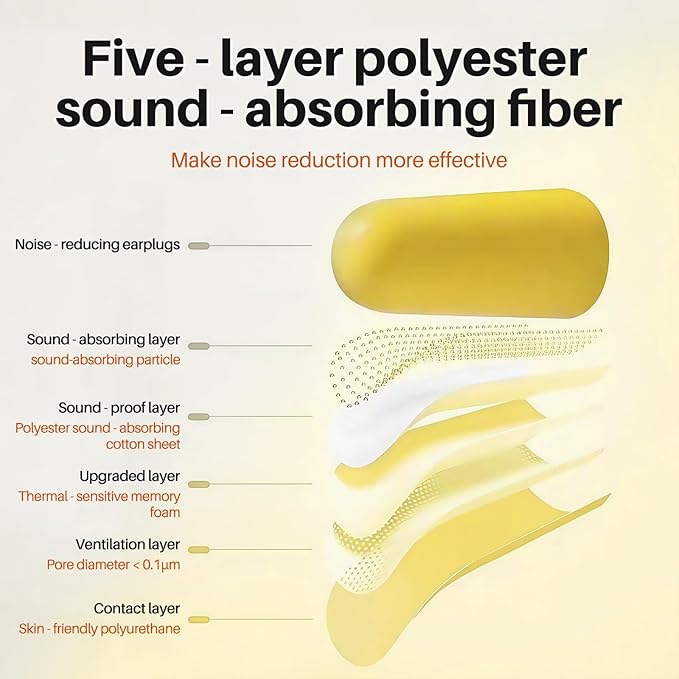 500 Pairs Quality Foam Ear Plugs Bulk,38dB(NRR 33dB) Noise Reduction,Quality Soft Disposable Refill Earplugs,for Shooting, Work & Construction Site,Bullet-Shaped,Yellow