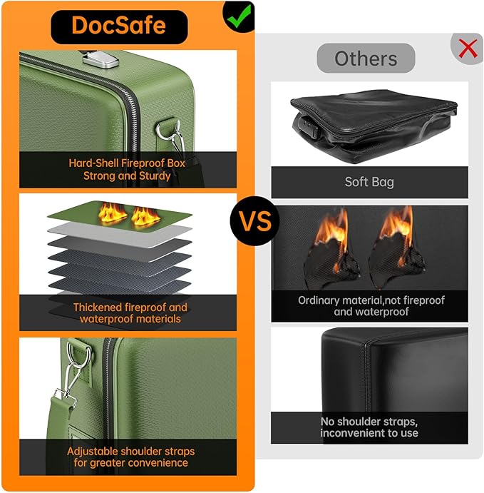 DocSafe Fireproof Document Box with Lock, Hard Case File Organizer with Accordion File Folder, Fireproof Water Resistant Safe Box Home Office Travel Storage for Important Documents Laptop Green
