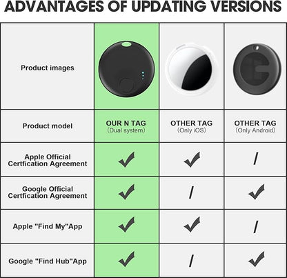 Tracker Tag for Android or iOS, Tracker Tags-4 Pack Smart Tag, Dual System Both iOS and Android Tracker Tags, Apple Find My or Google Find Hub App, Keys Finder Item Locator for Wallets, Suitcases