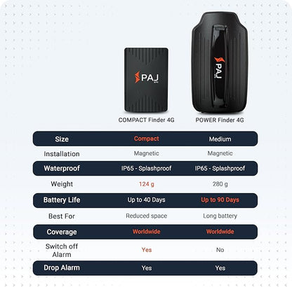 PAJ GPS COMPACT Finder 4G - GPS Tracker for Cars, Motorcycles and Trucks - Up to 40 Days Battery Life - Tracking Device for Theft Protection with Live Tracking, Alarm Notification in case of Emergency
