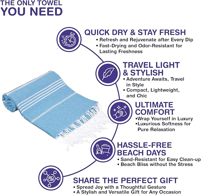 Turkish Beach Towels, Pack of 2 | Oversized, Quick Dry, Sand Free | 100% Cotton, Large 38x71 Towels for Beach, Pool, Travel | Ultra-Soft, Compact, and Absorbent | Turquoise