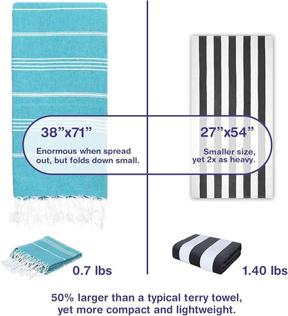 Turkish Beach Towels, Bulk Case of 12 | Oversized, Quick Dry, Sand Free | 100% Cotton, Large 38x71 Towels for Beach, Pool, Travel | Ultra-Soft, Compact, Absorbent | Teal