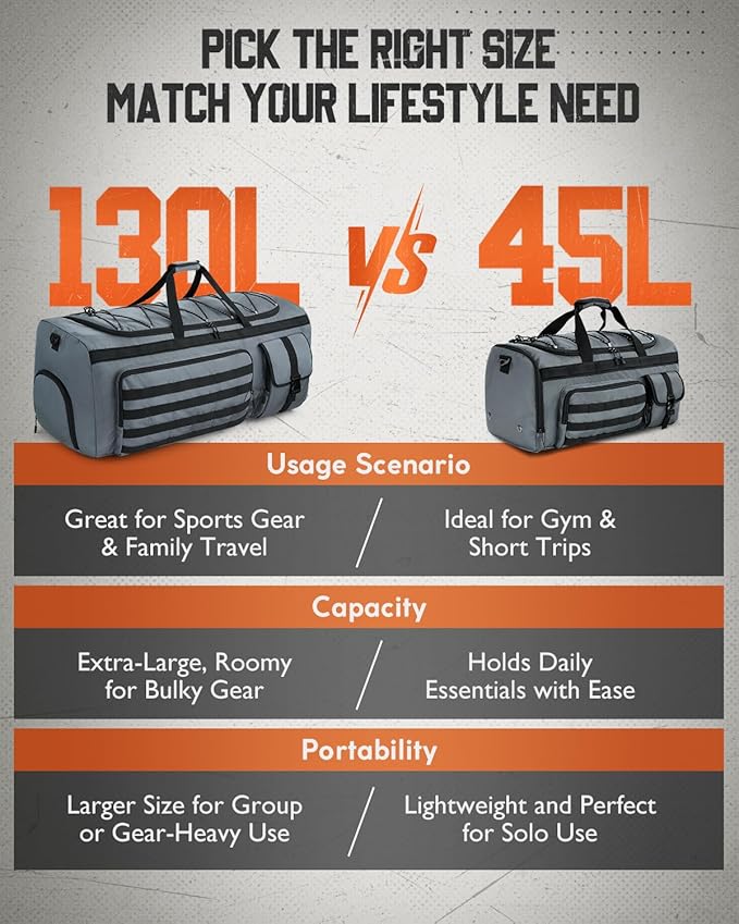 Gonex 45L Duffel Bag for Men, 3 in 1 Convertible Carry Gym Duffle with Shoe Compartment, Tactical Gear Loops, Water-Repellent Lining, Workout & Travel Bag (Gray)