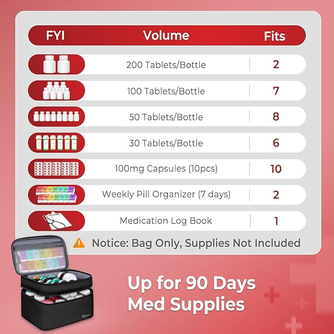 Mancro Dual Layers Medicine Organizer Bag, Pill Bottle Organizer Storage with Lockable Zipper, Medication Travel Bag for Pills, Vitamins, Medical Supplies for Home Storage, Black