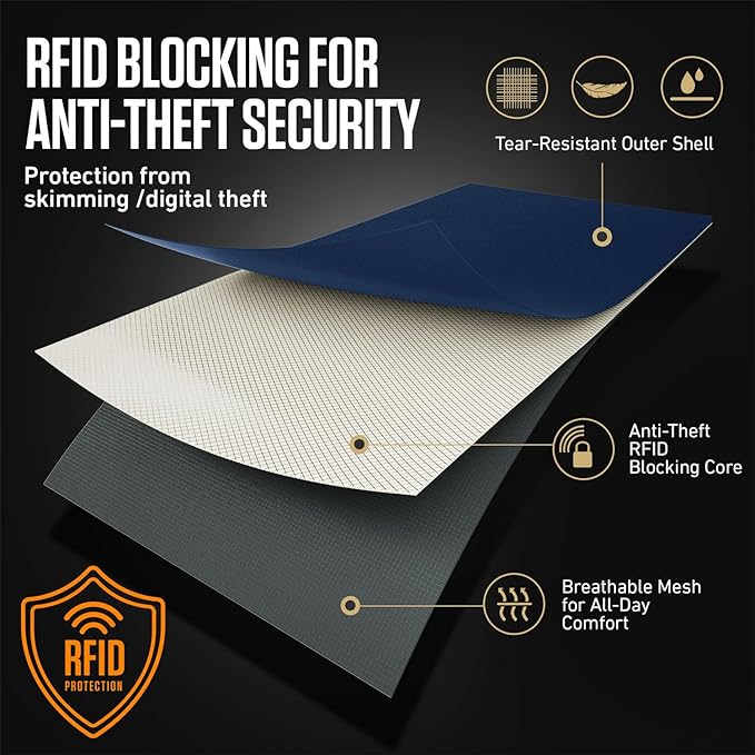 VENTURE 4TH Neck Wallet, RFID Blocking Passport Holder for Travel – Hidden Neck Pouch with 6 Compartments, Slim Lightweight Organizer with Adjustable Strap for Cash, Cards & Passport (Navy Blue)