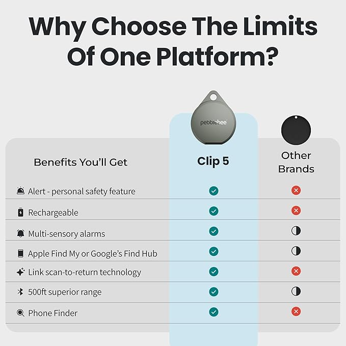 Pebblebee Clip 5 | Rechargeable Bluetooth Tracker Tag for Keys | Alternative to Air Tag & Android Trackers | 130 dB Siren, Bright LED Strobe, 12-Month Battery, Alert Safety Mode | Emerald Storm