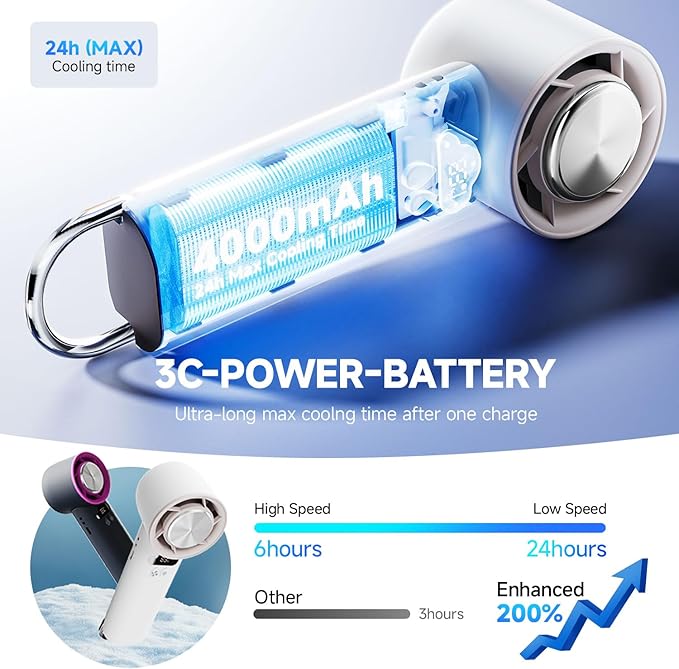 [2025 Upgrade] Portable Cooler Handheld Fan, [Coldest Turbo Hand Fan] 15000RPM 24H Max Cooling Time Highly Speed (1-100) Hand Fan, Collapsible Mini Small for Travel, Office (White)