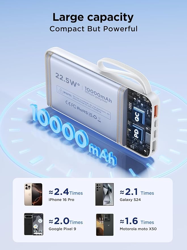 Power Bank, Portable Charger with Built in Cable 22.5W Fast Charging Battery Pack 10000mAh Slim 6 Outputs 3 Inputs LED Display Phone Charger for iPhone Samsung Pixel Moto iPad Travel Essential Gift