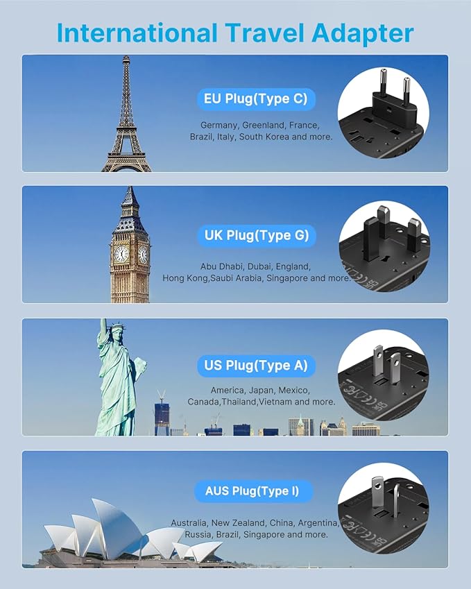 Universal Travel Adapter, VINTAR 100W GaN International Power Adapter with 3 USB C PD and 1 USB A QC, All in One Plug Adapter, Travel Adapter Worldwide for EU/UK/USA/AUS(Type C/G/A/I)