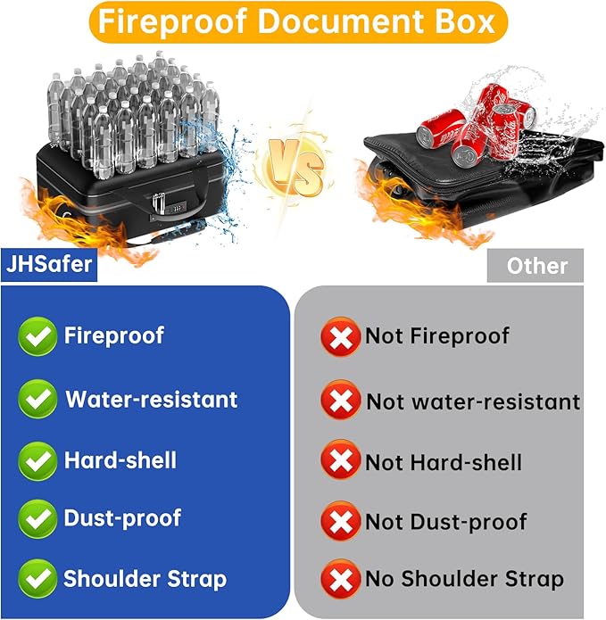 5200℉ Fireproof Document Box with lock, Hard-Shell Case File Organizer with 24 Pocket Accordion File Folder, Portable Safe Box with Shoulder Strap for Home Important Documents Laptop Black