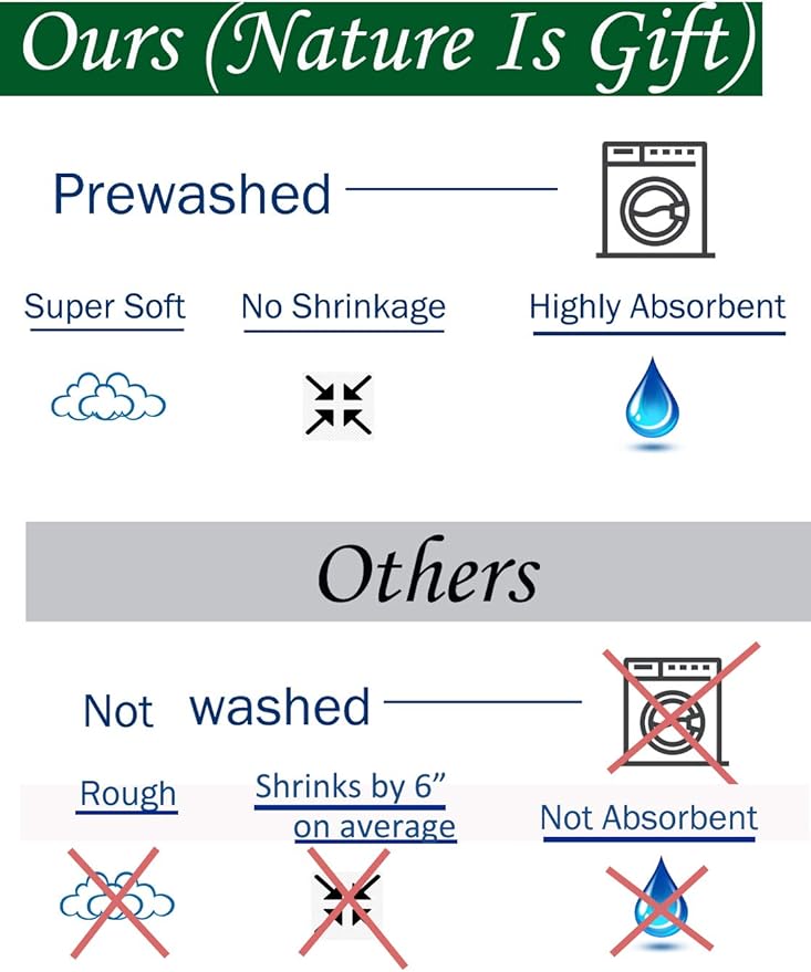 Beach Towel 100% Cotton Turkish Beach Towel Adult 38x70 Inch Pre-washed Absorbent Extra Large|Sand Free Quick Dry BathTowels|Lightweight Blanket|Travel Cruise Camping Spa Gym Yoga Towel|BabyBlue