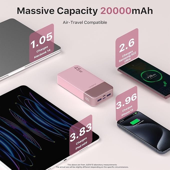 Power Bank Fast Charging, 20000mAh 45W Portable Charger, Samsung Super Fast Charging Portable Phone Charger, USB C Power Bank for MacBook, iPhone 15 14 13 Pro Samsung S24 S23 (Pink)