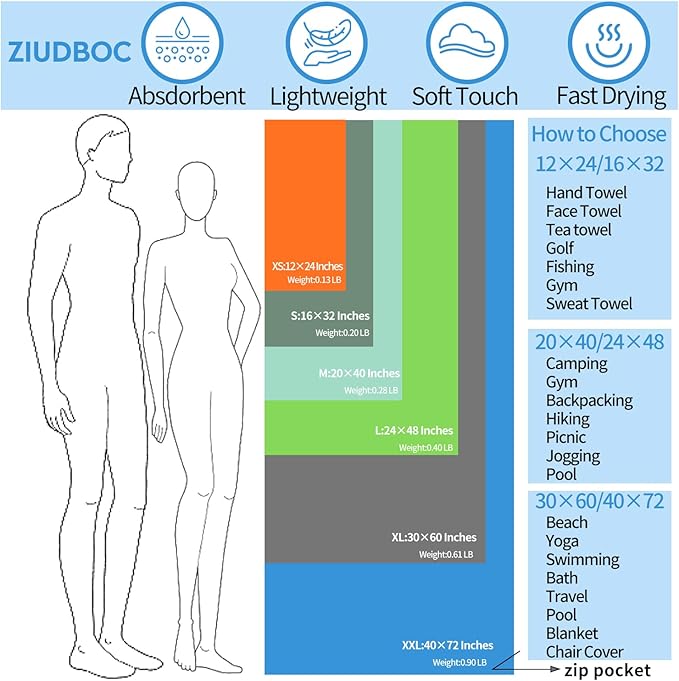 Microfiber Travel Towel, Soft Lightweight Quick Dry Towel, Super Absorbent Compact Travel & Sports & Beach Towels for Camping, Backpack, Gym, Swimming, Yoga, Hiking (XL:30"×60" -MarineBlue)