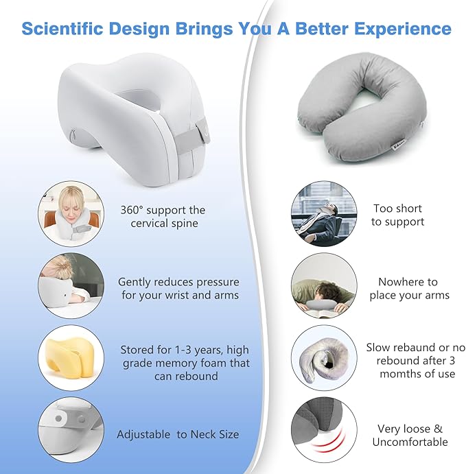 jiaao Neck Pillow Airplane, Memory Foam Travel Neck Pillows for Long Flight, 3D Eye Masks, Ear Plugs and Portable Drawstring Bag, Napping Pillow for Home, Road Trips, Sleep Rest and Travel Use