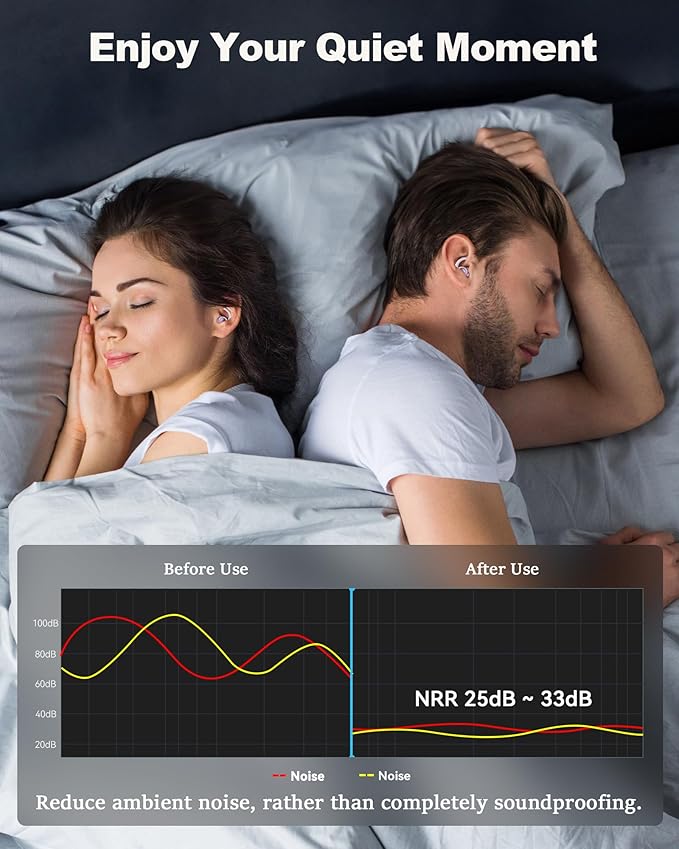 Ear Plugs for Sleeping - Noise Reduction Soft Silicone Earplugs, 2 Pairs Reusable Hearing Protection Earplugs for Noise Sensitivity, Sleep,Travel,Sound Reduction Noise Cancelling - Purple