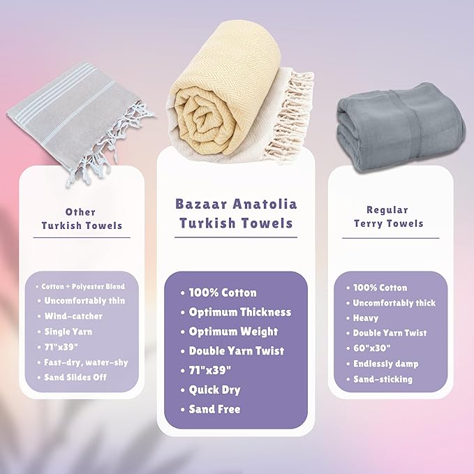 Bazaar Anatolia Turkish Beach Towel 100% Cotton Bath Towels 71x39 Quick Dry Sand Free Lightweight Large Oversized Herringbone Yellow