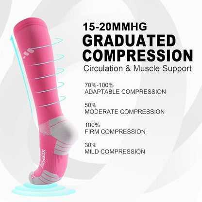 Compression Socks for Women and Men,Knee High 15-20mmHg Graduated Circulation(3 Pairs) for Nurses,Pregnant,Travel
