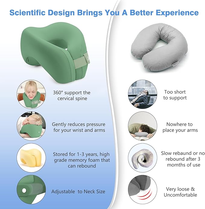 jiaao Neck Pillow Airplane, Memory Foam Travel Neck Pillows for Long Flight, 3D Eye Masks, Ear Plugs and Portable Drawstring Bag, Napping Pillow for Home, Road Trips, Sleep Rest and Travel Use