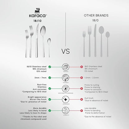 Karaca Tivoli 60 Pieces Cutlery Set for 12 Person - Forks, Spoon, Knives Silverware Sets - Modern Silver Flatware - Stainless Steel Kitchen Utensils Tableware Set - Dishwasher Safe