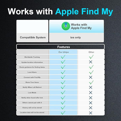 Tracker Tags-2 Pack(iOS Only) Compatible with Apple with 1 Battery,Replaceable Battery,Bluetooth Luggage Smart GPS Tag Works with Apple Find My APP,Item Finders for Dog/Key/Luggage