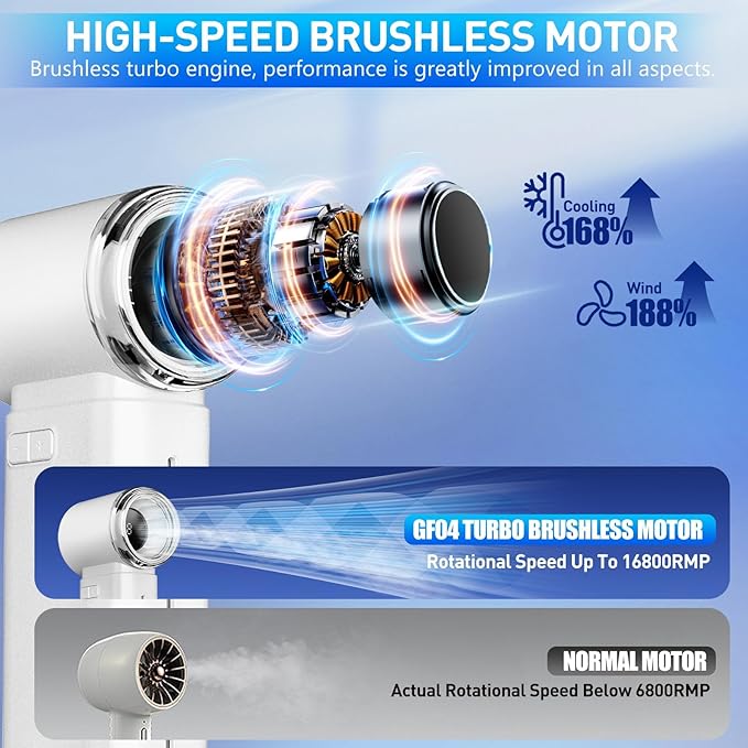 Portable Misting Fan - Mini Handheld Fan - 5000mAh Rechargeable Personal Mister Fans with Digital Display, 1-199 Speeds Adjustable, Birthday Gifts for Women Men Travel/Outdoor/Home/Office (White)