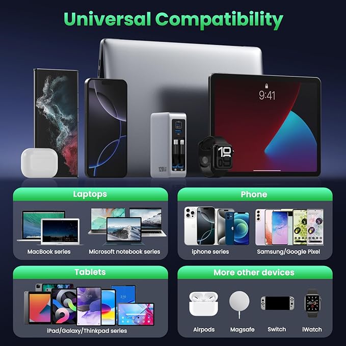 120W USB C Charger Block with 2 Built-in Retractable Cables,4-in-1 GaN IV Foldable Plug Wall Charger Fast Charging Station,PD 65W Laptop Adapter for MacBook/iPad,iPhone 17/16/15/14,Galaxy,Android etc