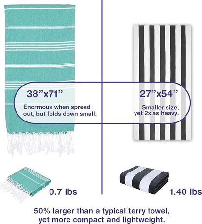 Turkish Beach Towels, Bulk Case of 12 | Oversized, Quick Dry, Sand Free | 100% Cotton, Large 38x71 Towels for Beach, Pool, Travel | Ultra-Soft, Compact, Absorbent | Green