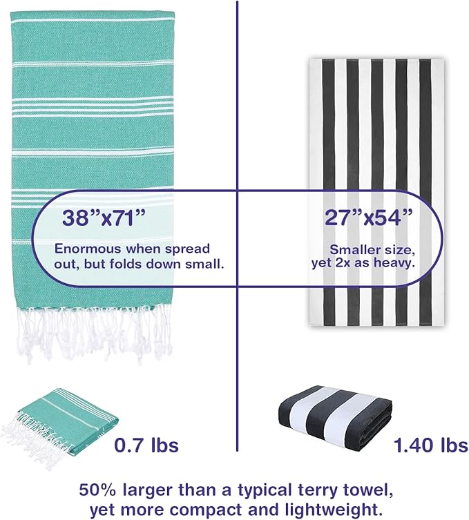 Turkish Beach Towels, Pack of 2 | Oversized, Quick Dry, Sand Free | 100% Cotton, Large 38x71 Towels for Beach, Pool, Travel | Ultra-Soft, Compact, and Absorbent | Green