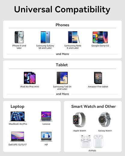 100W USB C Charger, 3-Port GaN+ USB C Charging Block, Foldable and Compact Fast Wall Charger Power Adapter for MacBook Pro/Air, iPad Pro, iPhone 17/16, Dell XPS, Galaxy S25/S24, and More